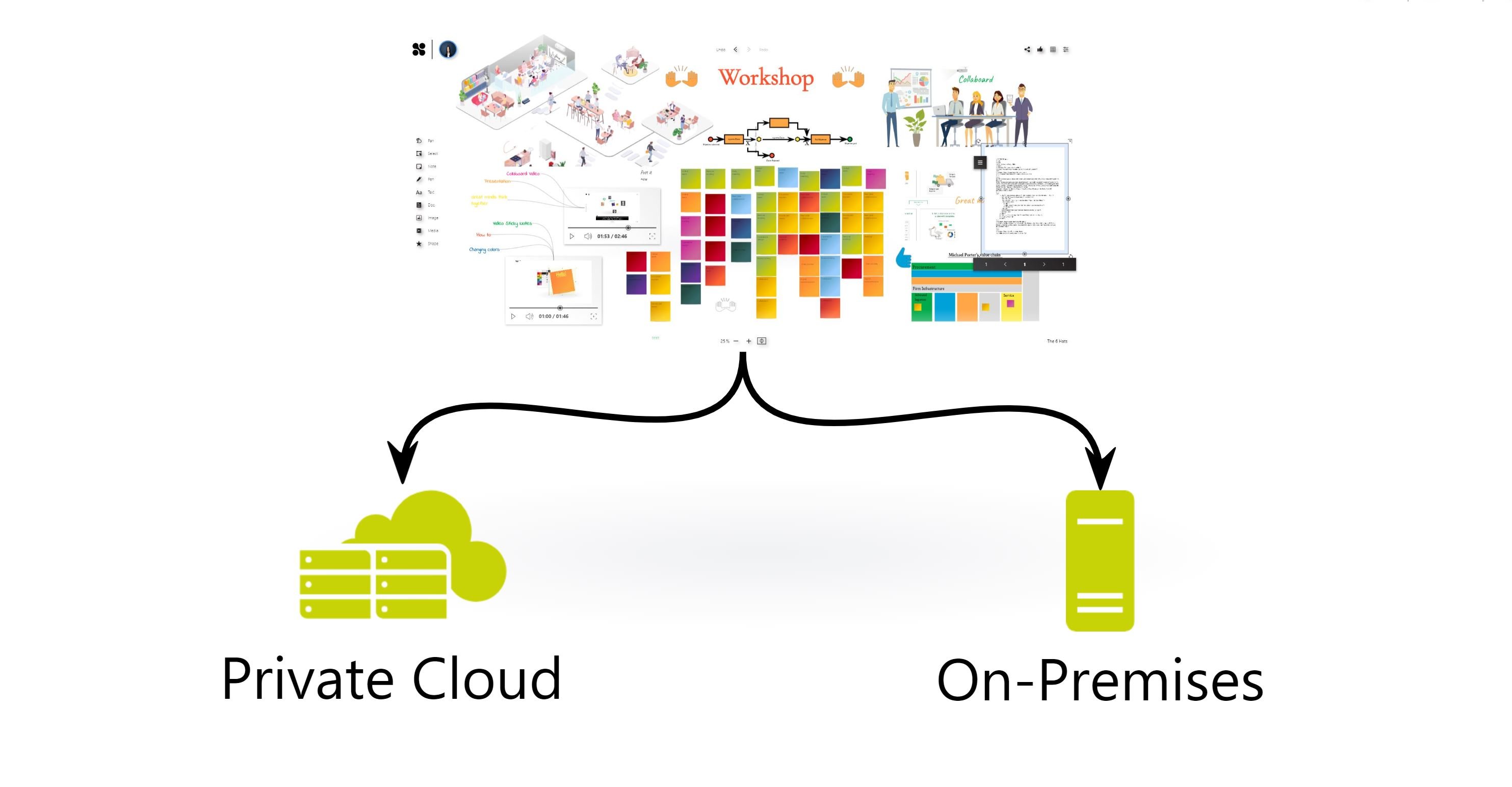 Collaboard_self-hosting Collaboard_self-hosting