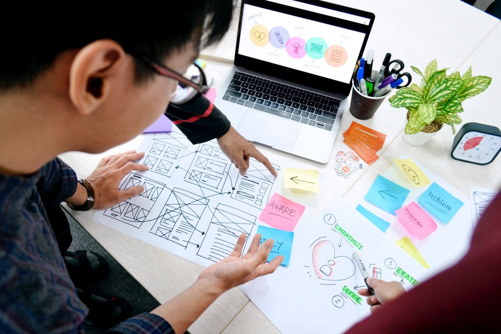 Design-Thinking-Collaboard