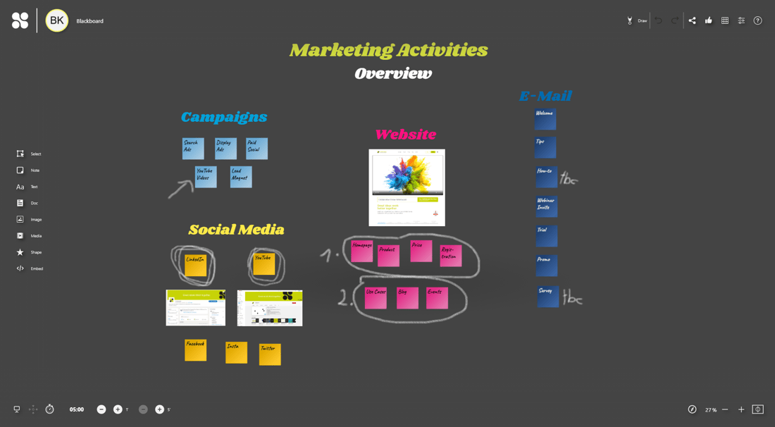 Marketing-Activities_Blackboard_EN-richtig