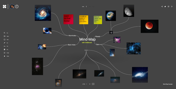 Mind-Map