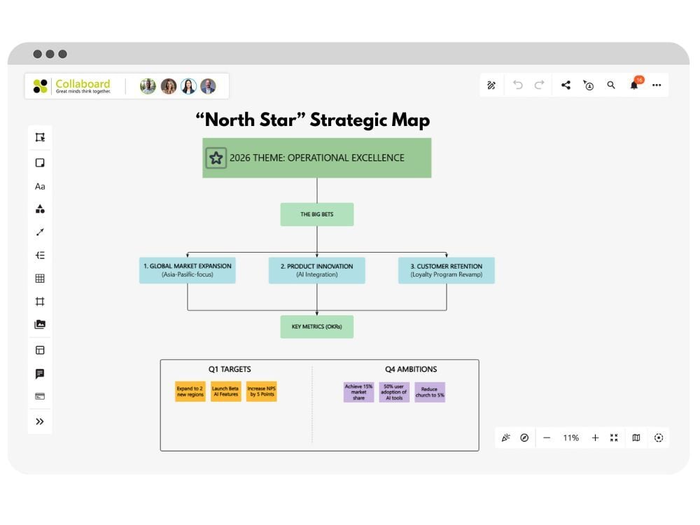 North Star Strategic Map
