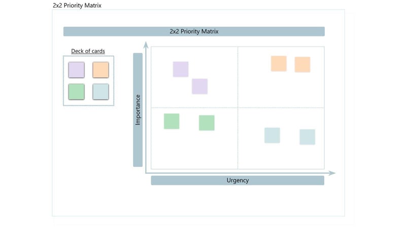 Online Whiteboard Templates Overview