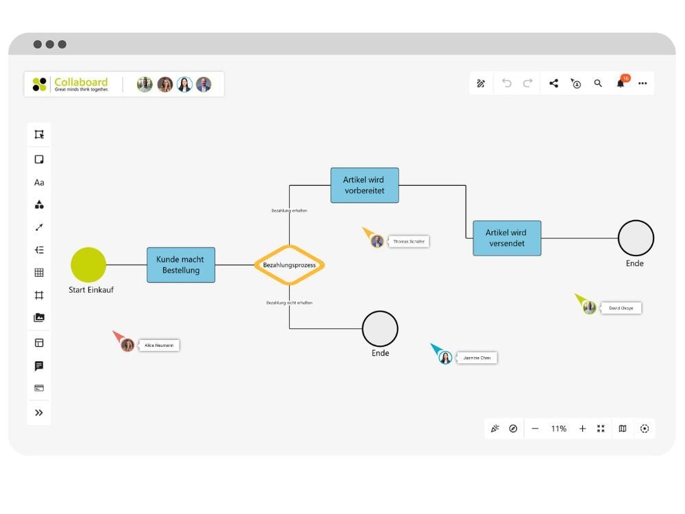 Prozessdiagramm Collaboard