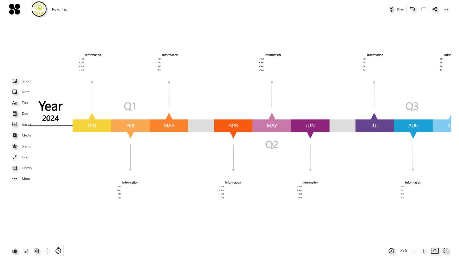 Roadmap Vorlage  Beispiel Collaboard