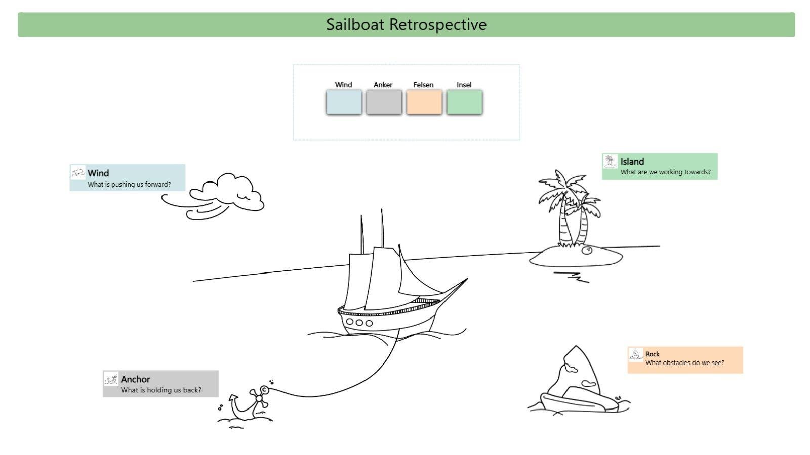Sailboat Retrospective Template