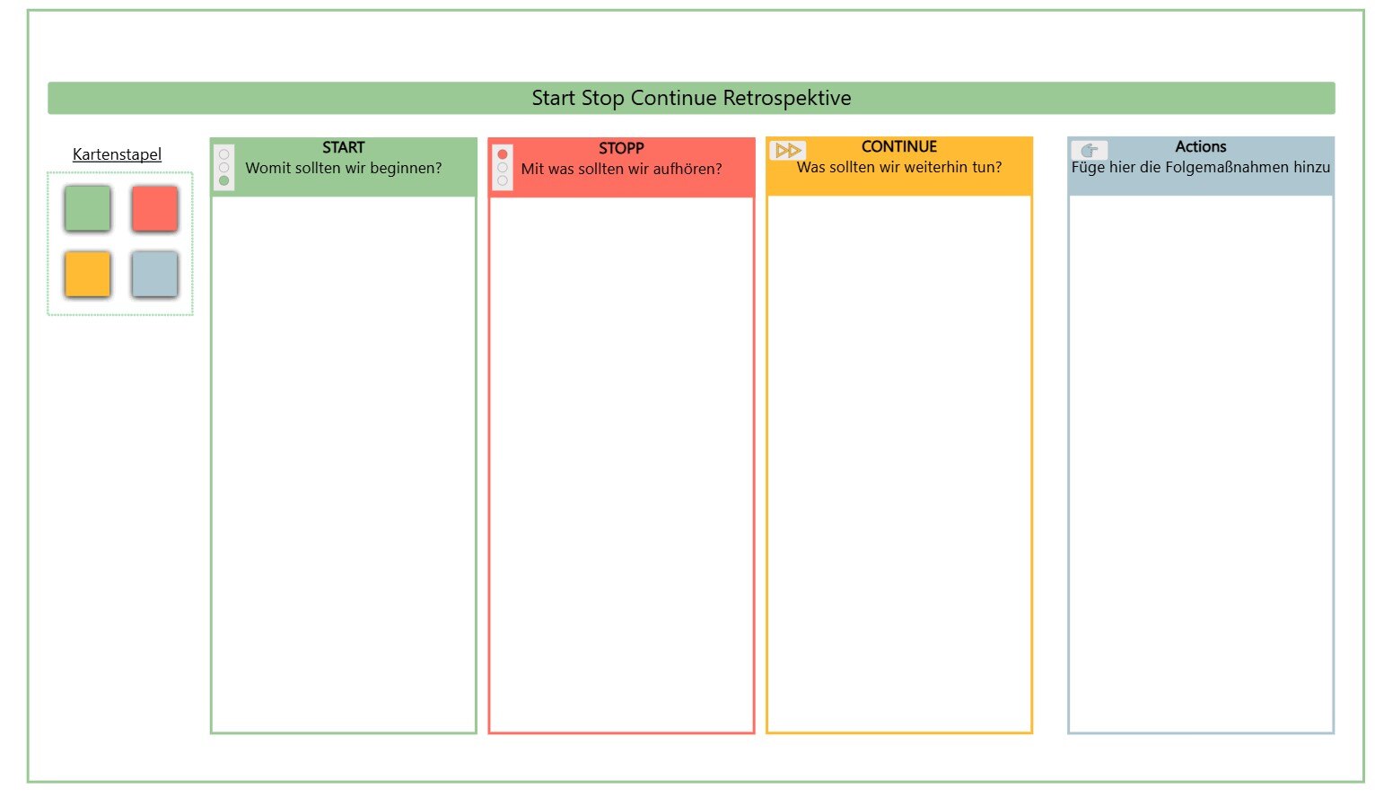 Start-Stop-Continue | Tipps + Vorlage