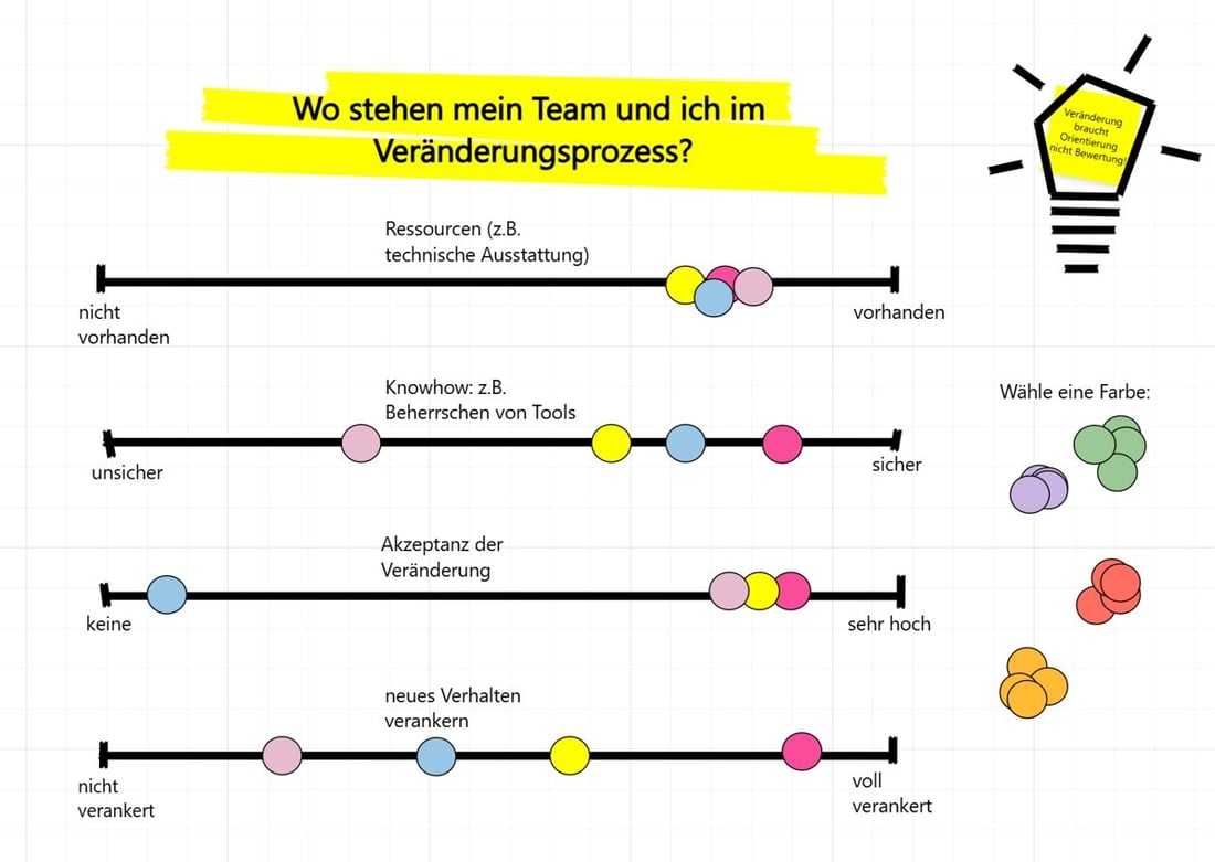 Veraenderungsprozess