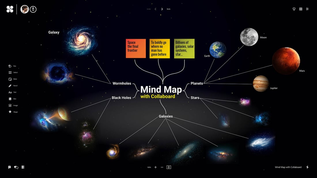 mind map galaxy collaboard