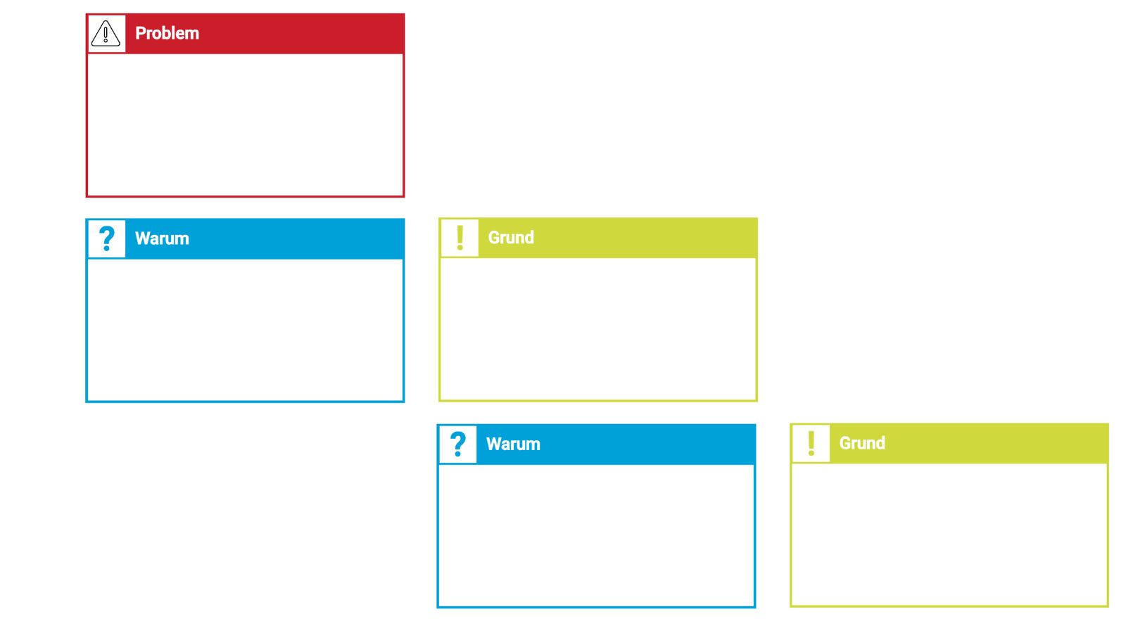 5-Why-Methode Vorlage  Collaboard