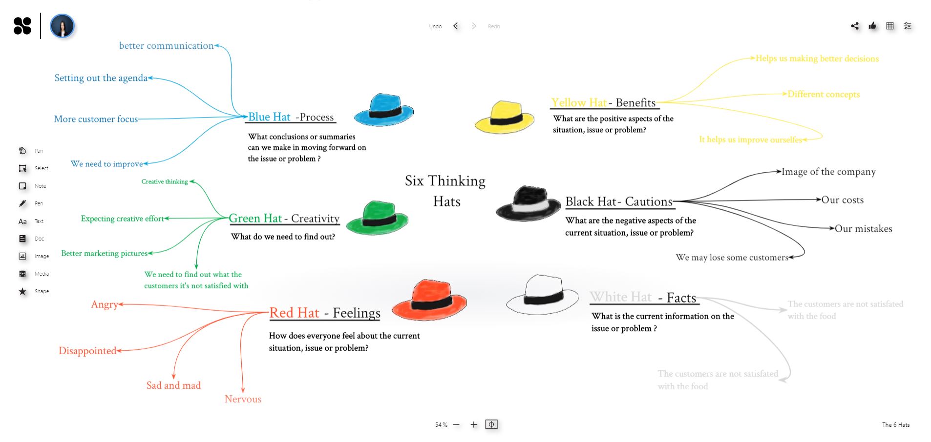 6 hats workshop with the online whiteboard