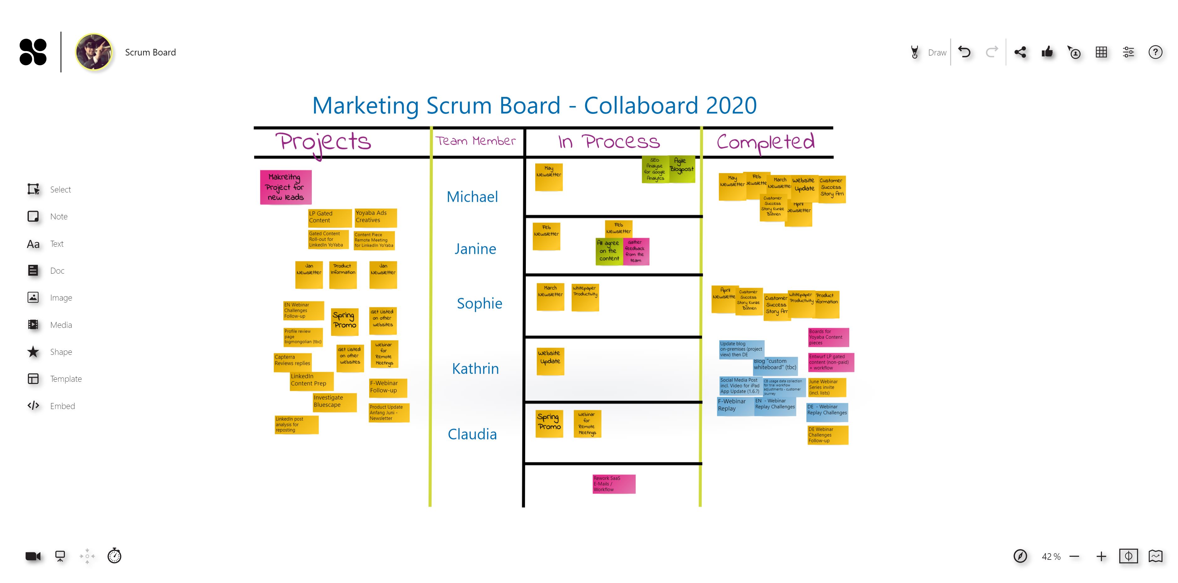 Collaboard Agile Board