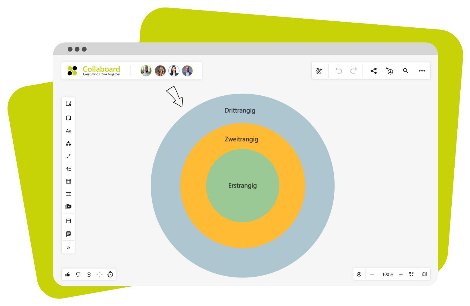 Bulls Eye Diagramm Vorlage (1)