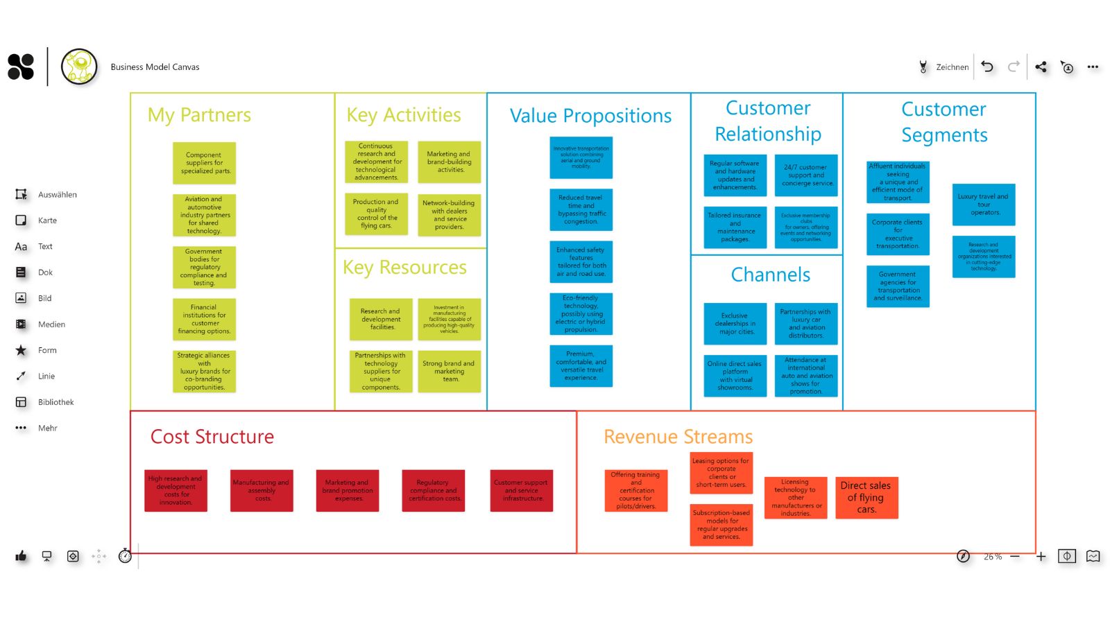 Business Model Canvas Vorlage