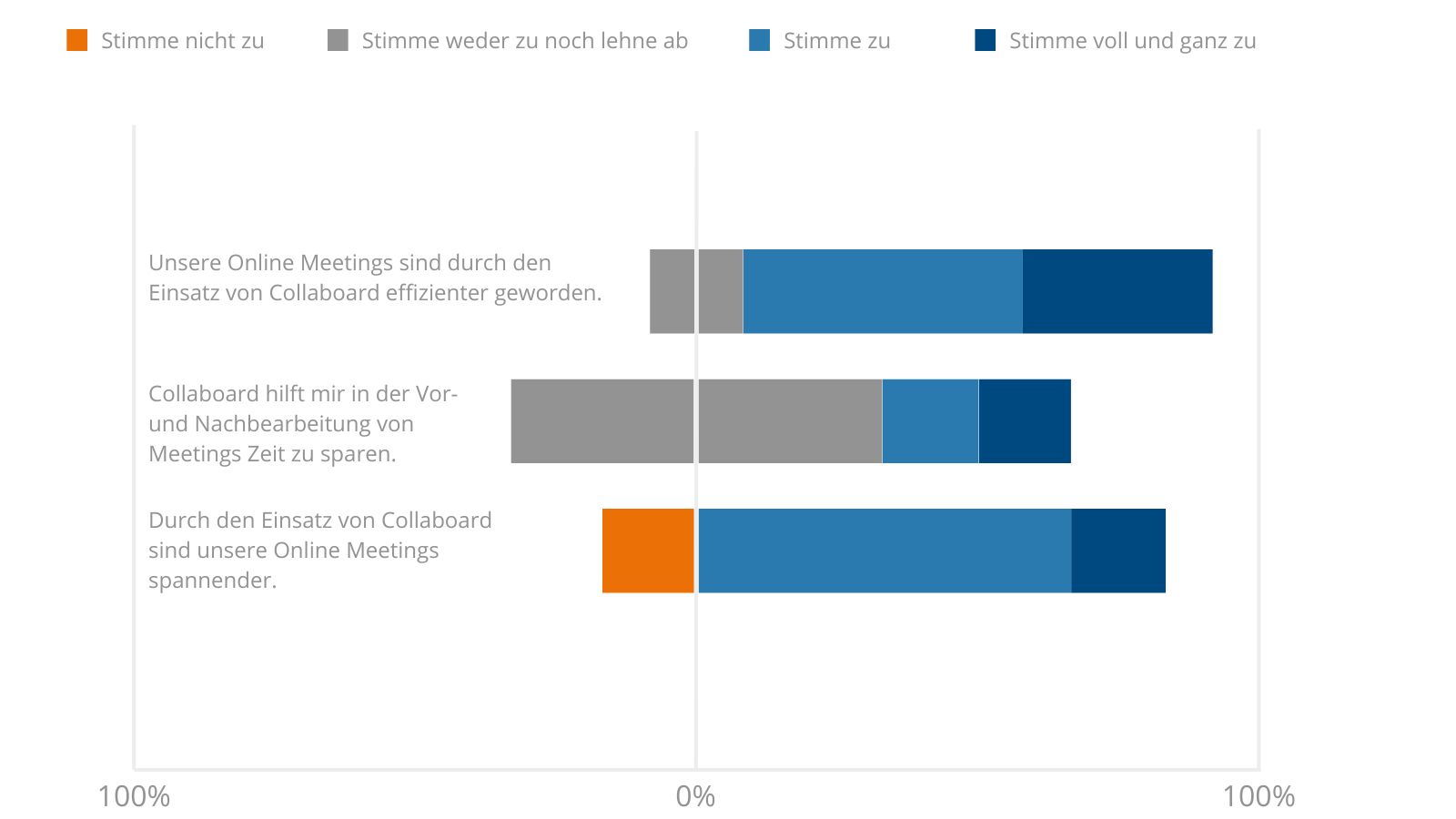 Collaboard Effekte Liebherr