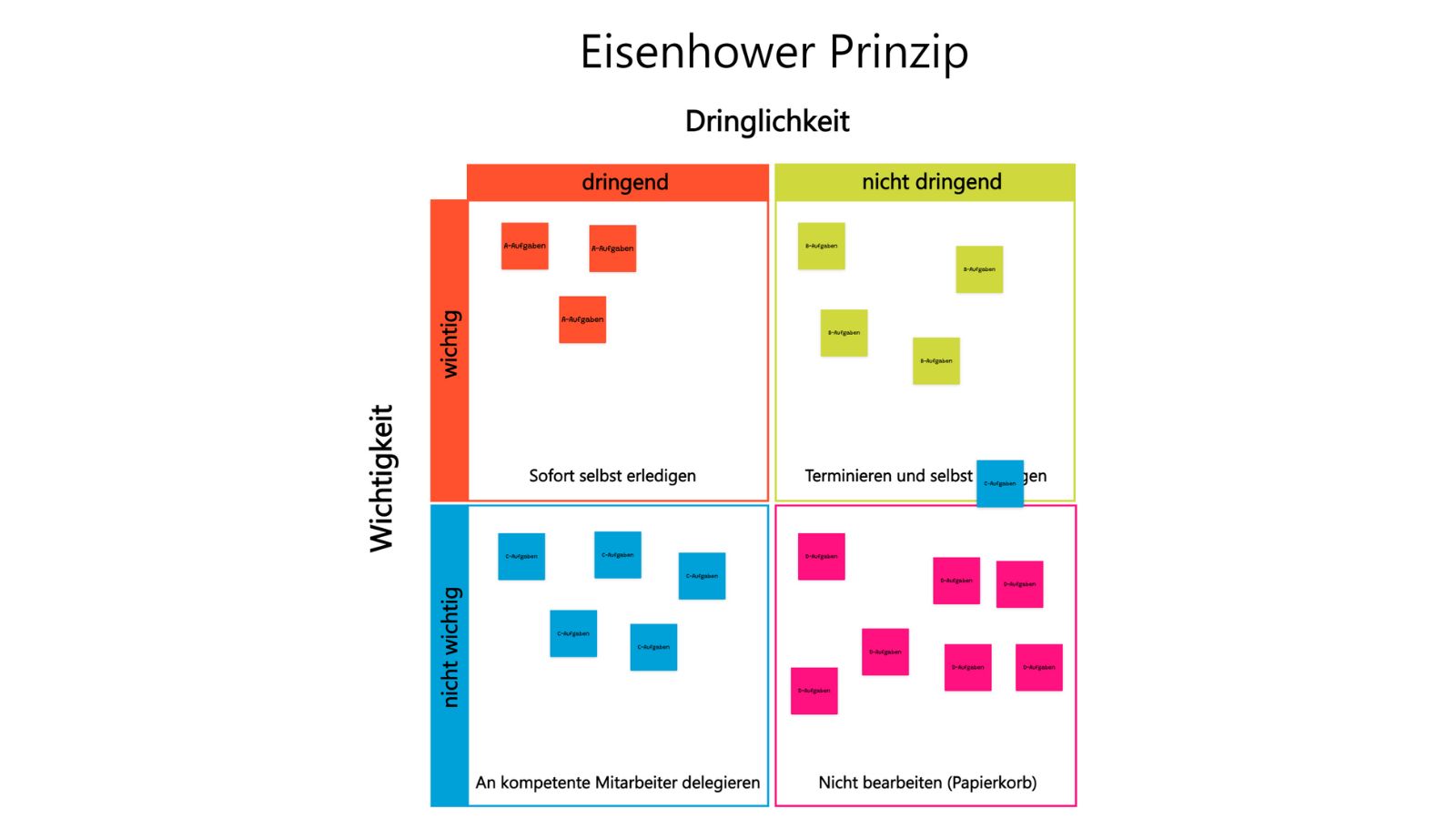 Collaboard Eisenhower Matrix