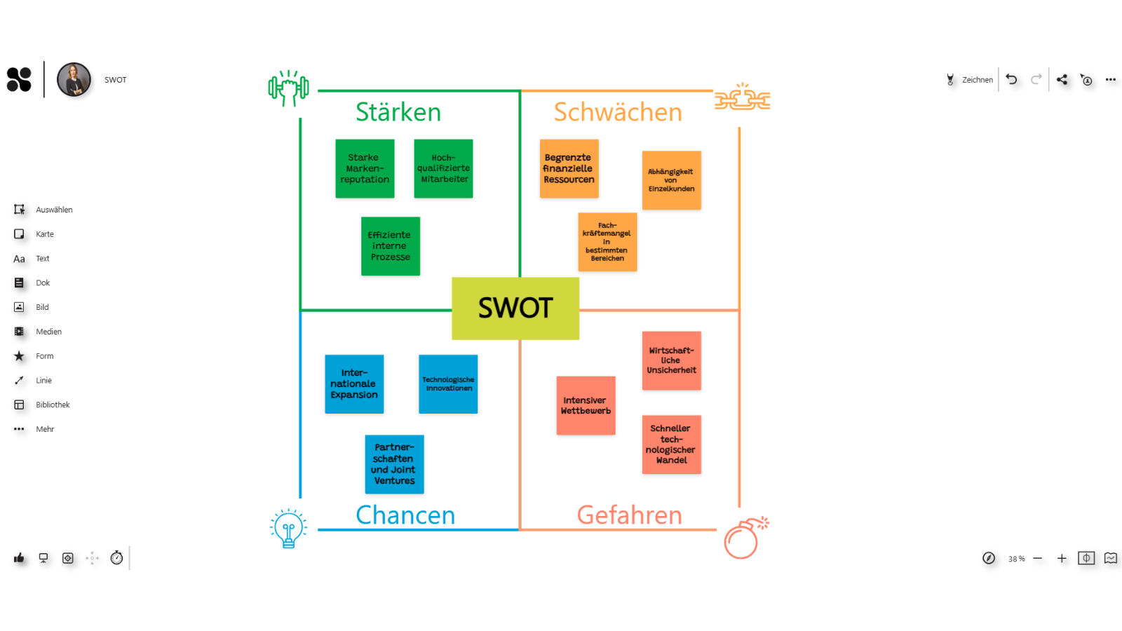 Collaboard SWOT Analyse