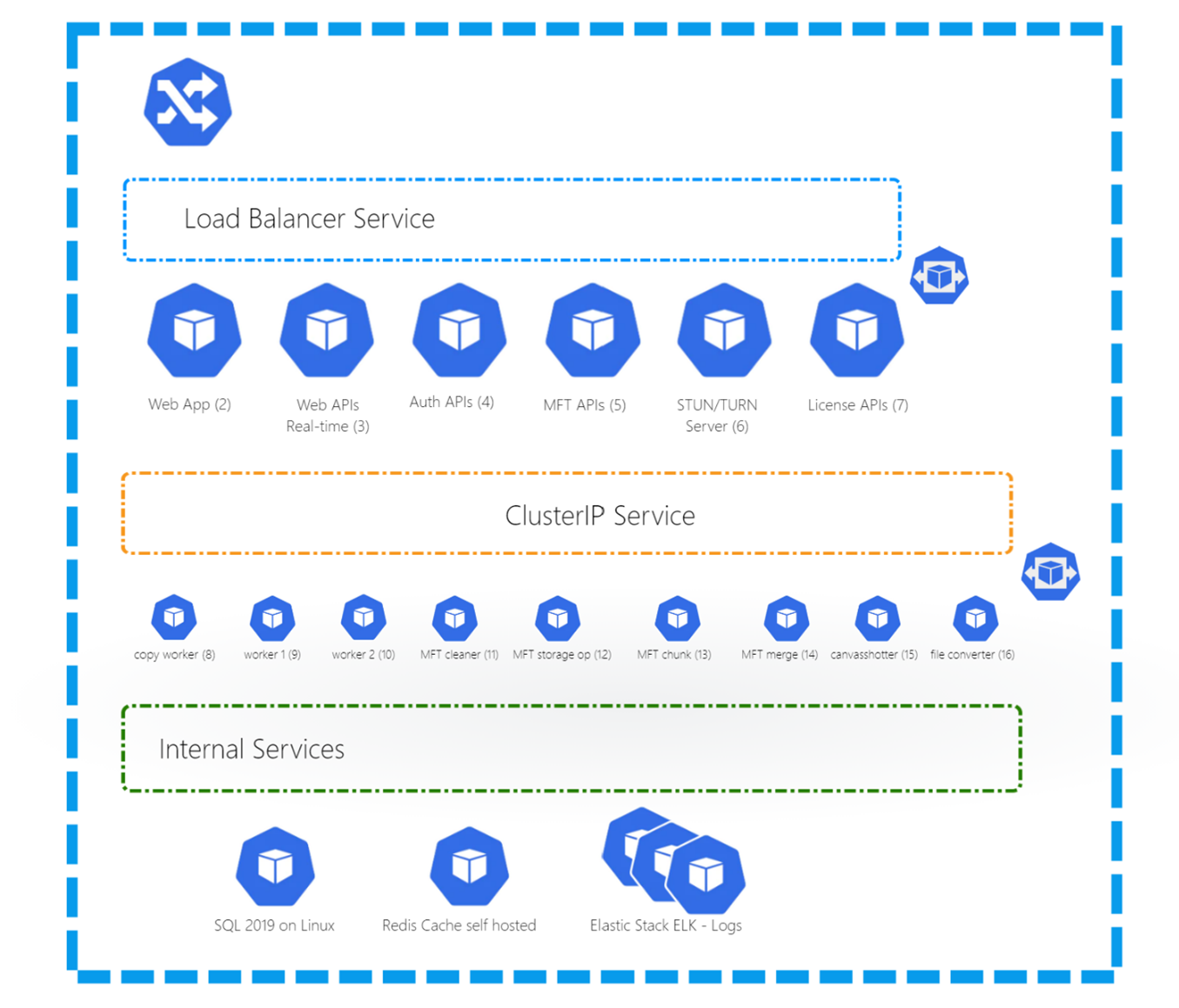 Collaboard-On-Premises-Kubernetes-1