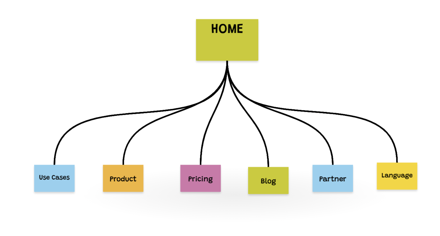 Collaboard-Sitemap