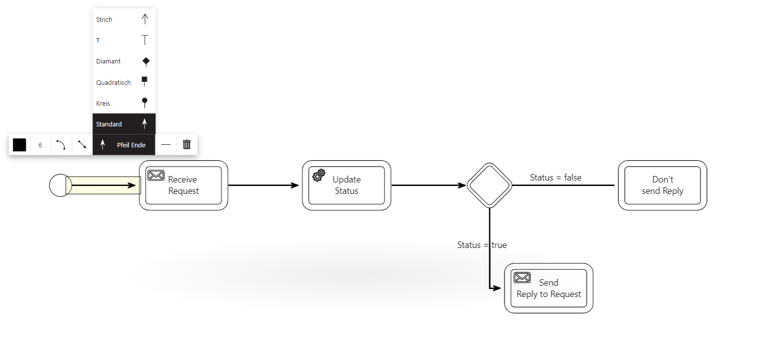 Collaboard-Workflow