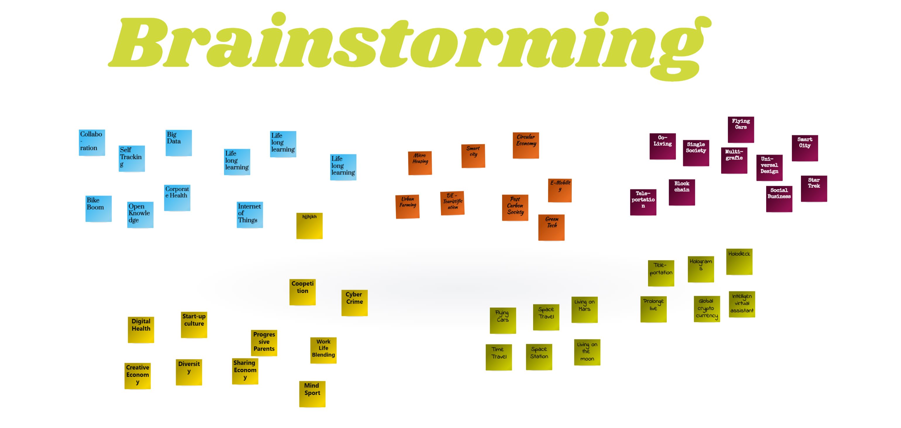 Collaboard_Brainstorming