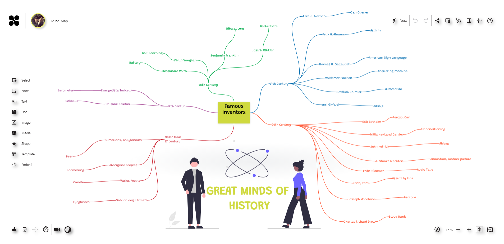 Collaboard_Mindmap_tool