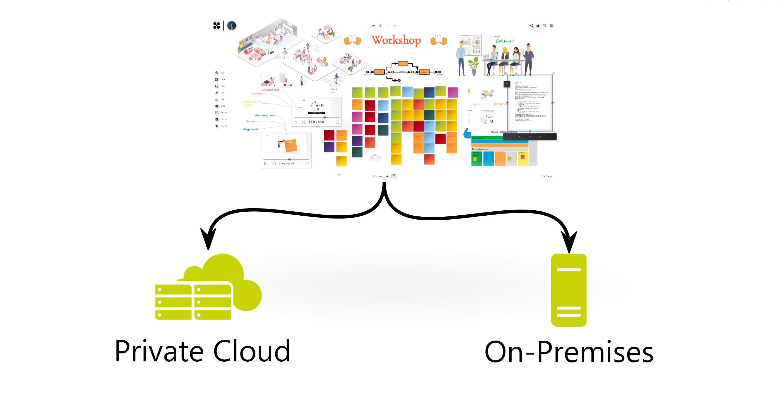 Register now for the free Collaboard webinar 