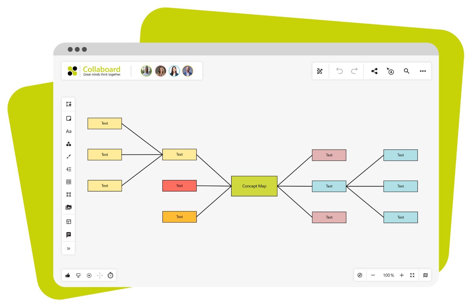 Concept Map Vorlage