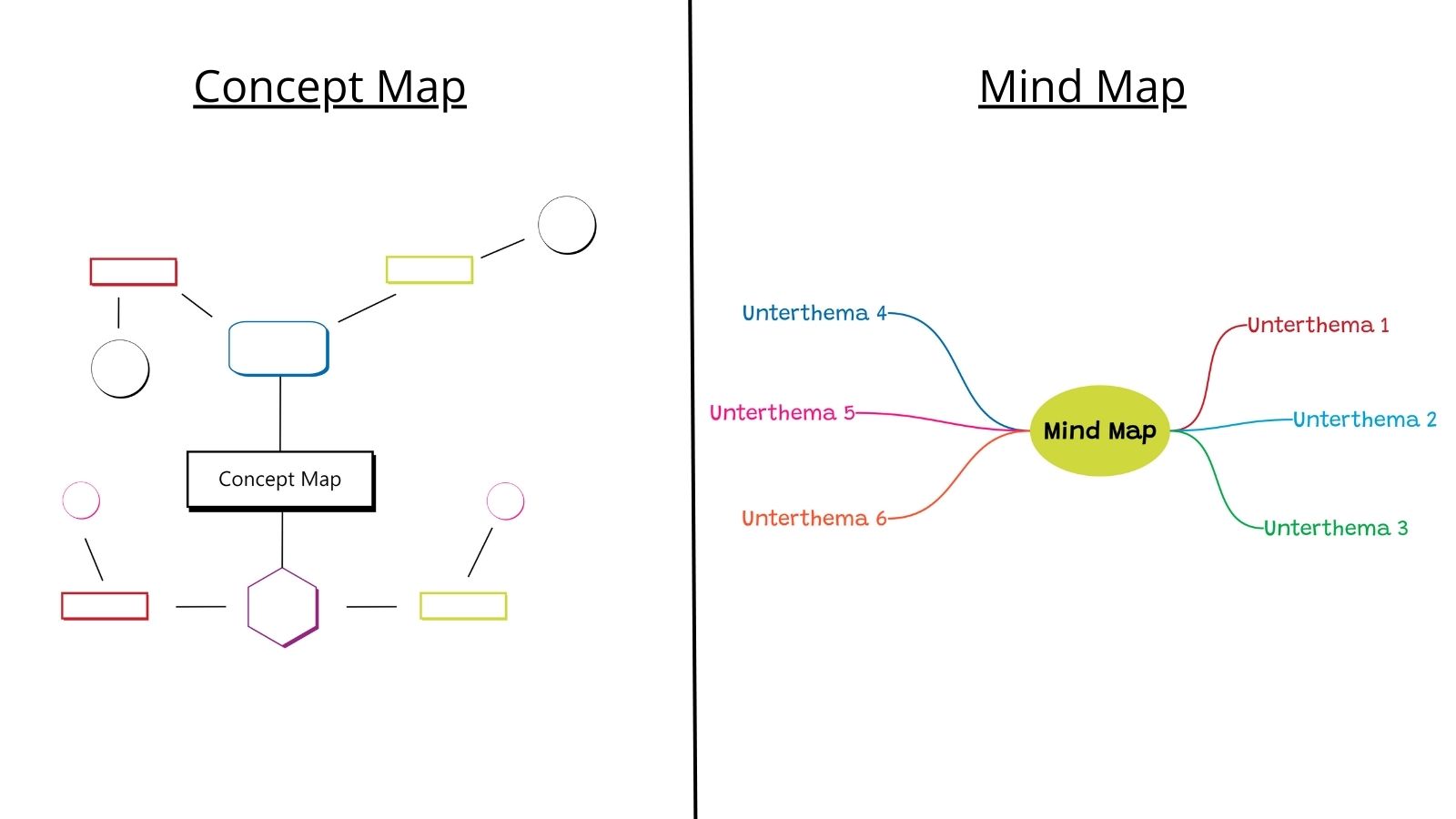 Concept Map vs. Mind Map