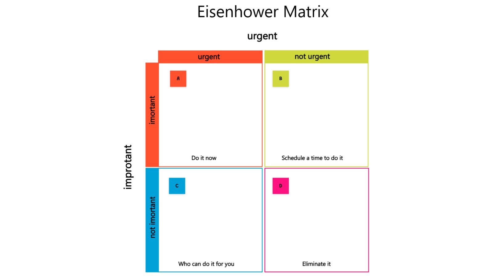 Eisenhower Matrix Collaboard