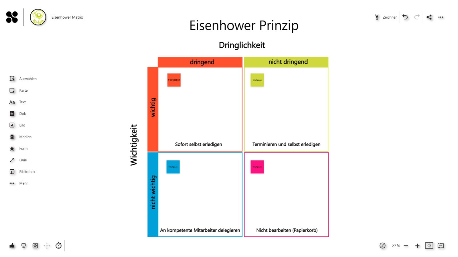 Eisenhower Matrix Vorlage Collaboard