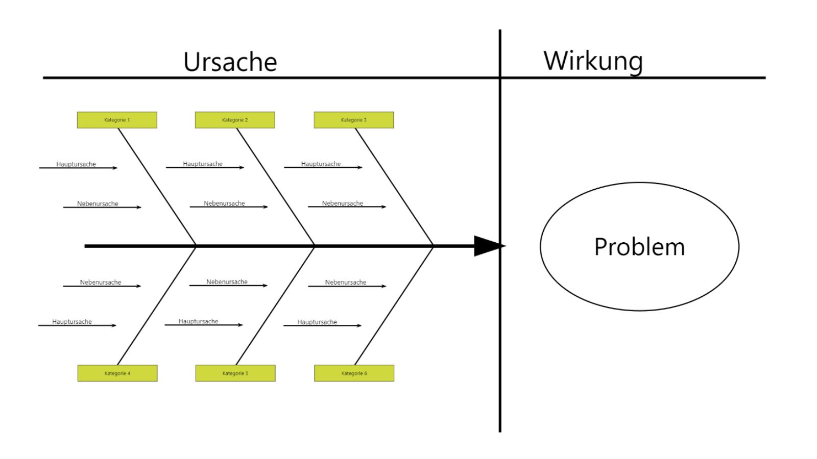 Entscheidungs Flussdiagramm