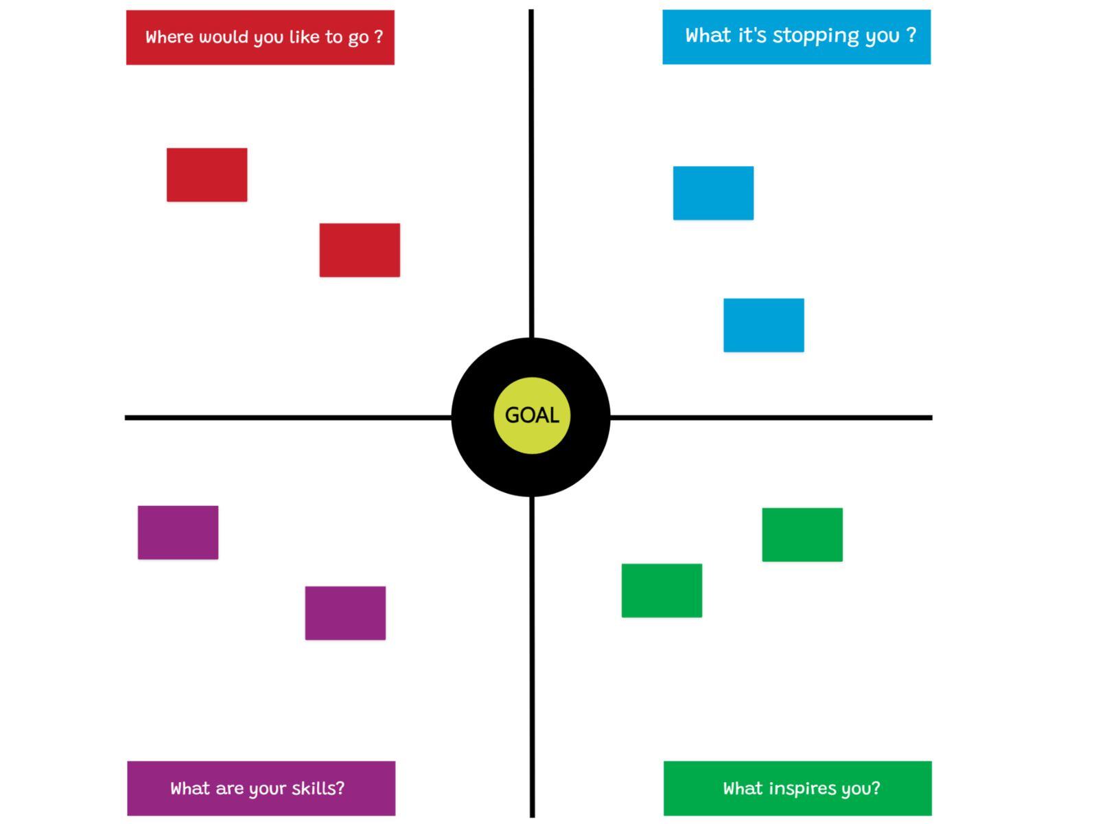 Fcous Finder Template
