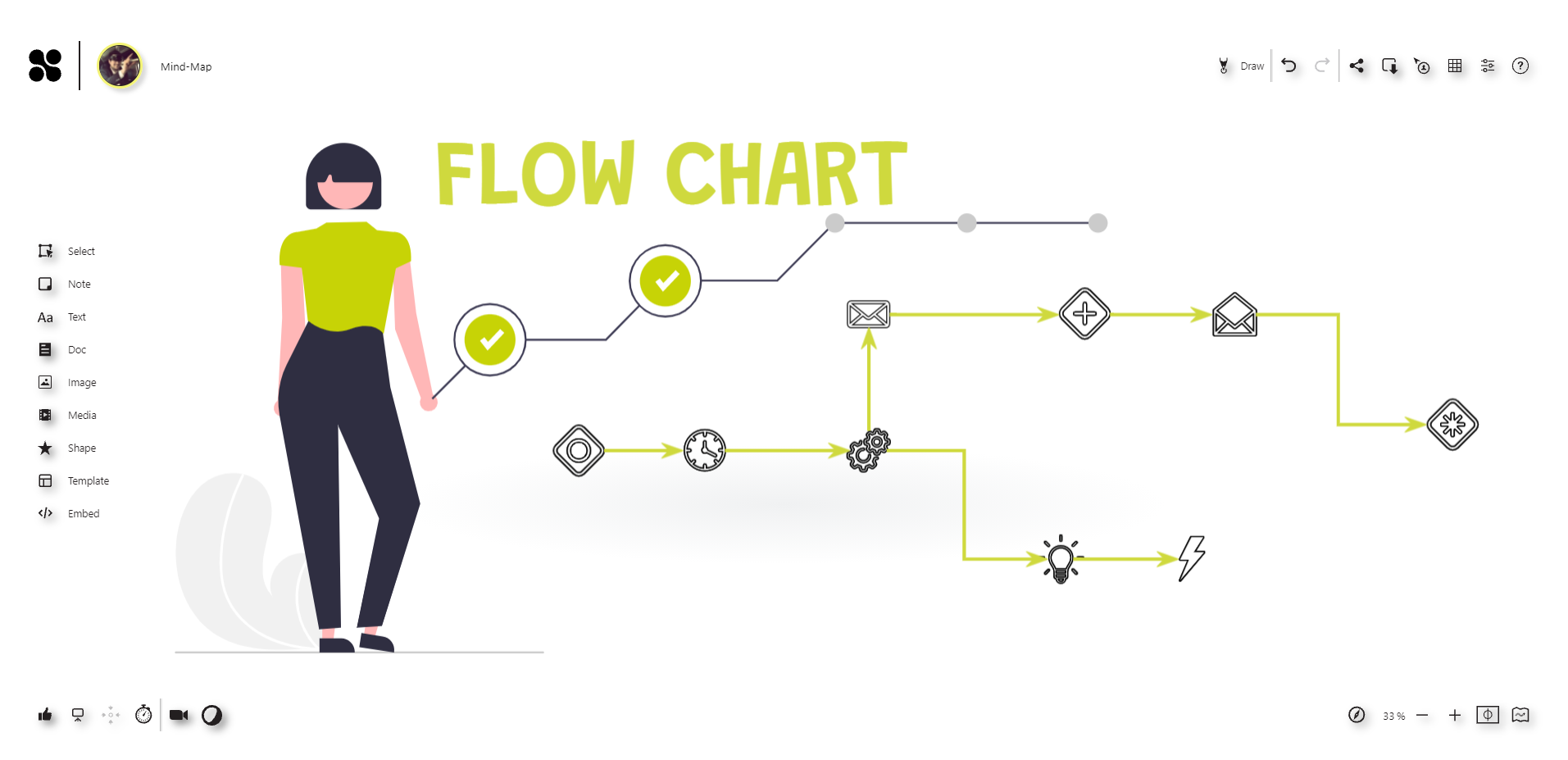 Flow-Chart-Collaboard