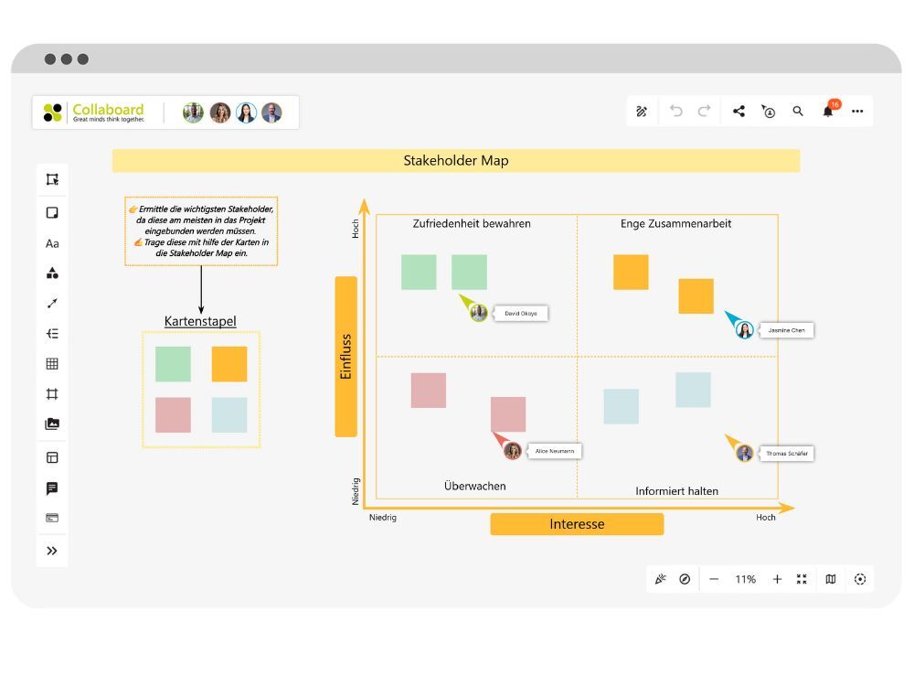 HR Stakeholer Map
