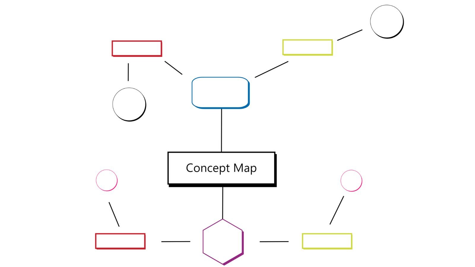 Kopie von Mind-Map Designs