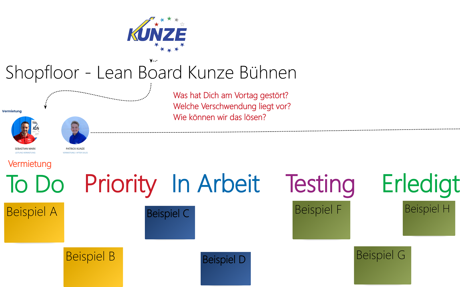 Lean Board Kunze Bühnen Beispiel