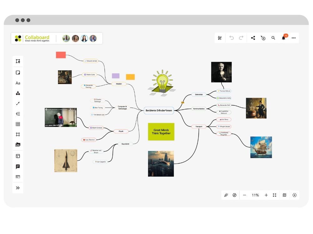 Mind Map