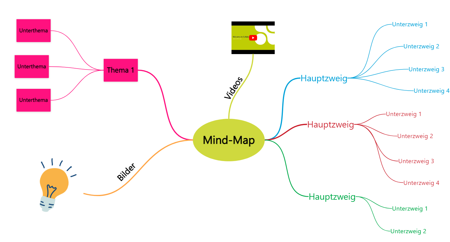 Benefits of Mind Mapping - MindMapper