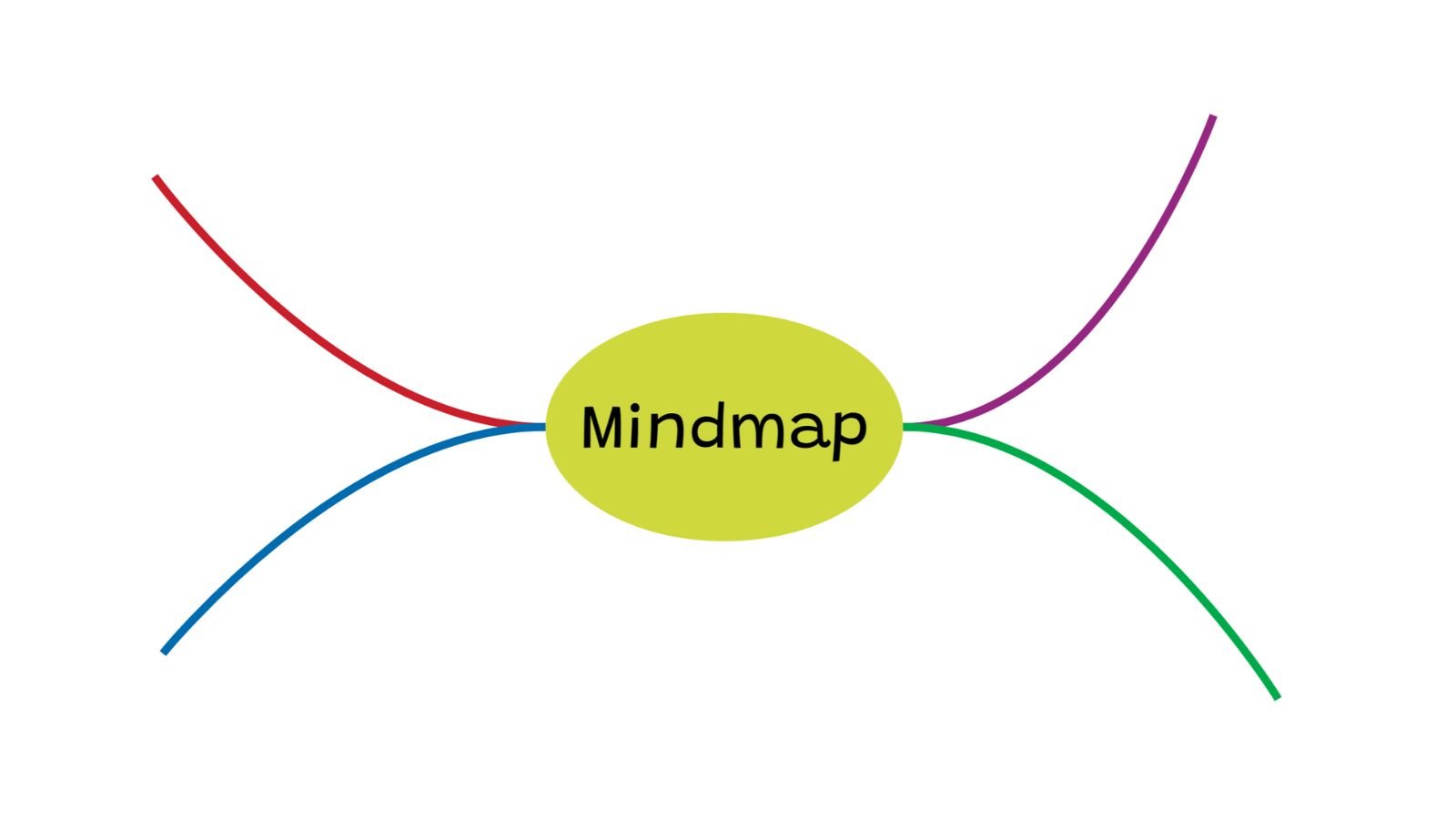 Mindmap Hauptthema