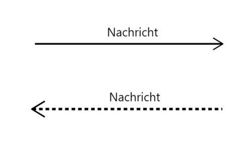 Nachrichtensymbole