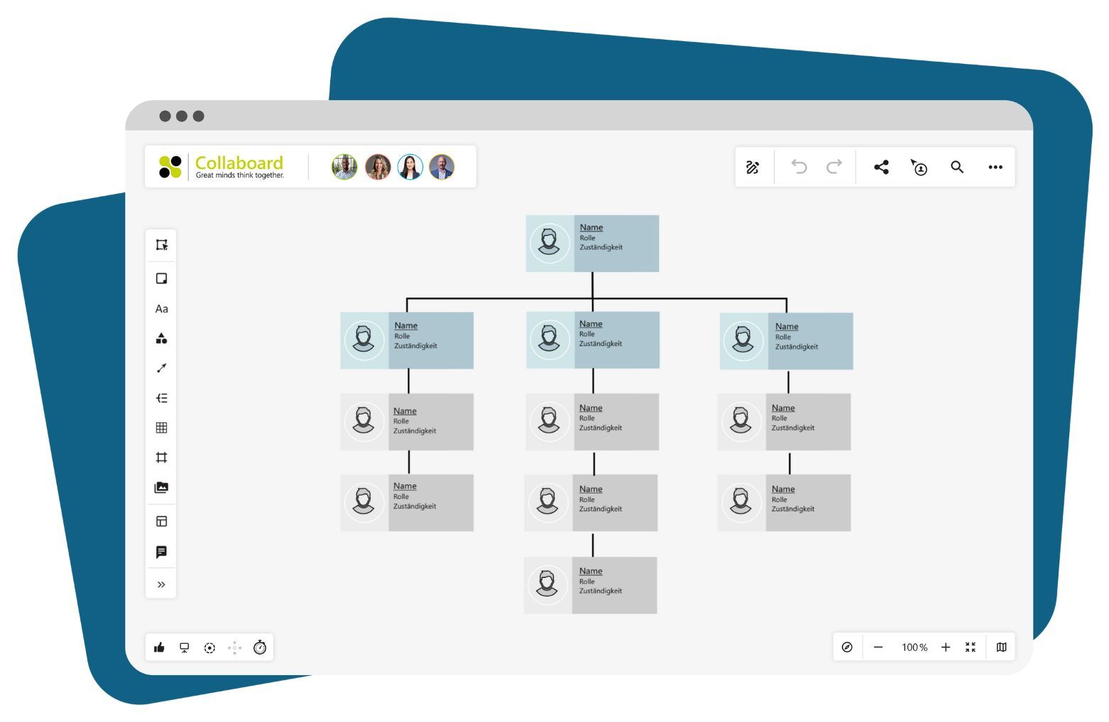 Organigramm Collaboard