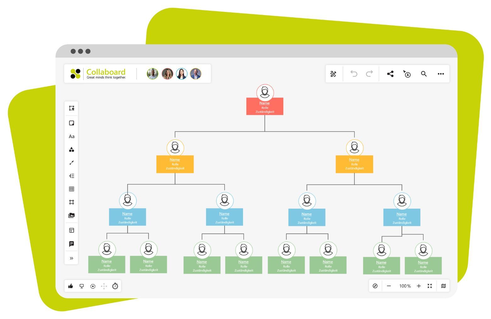 Organigramm Vorlage Collaboard