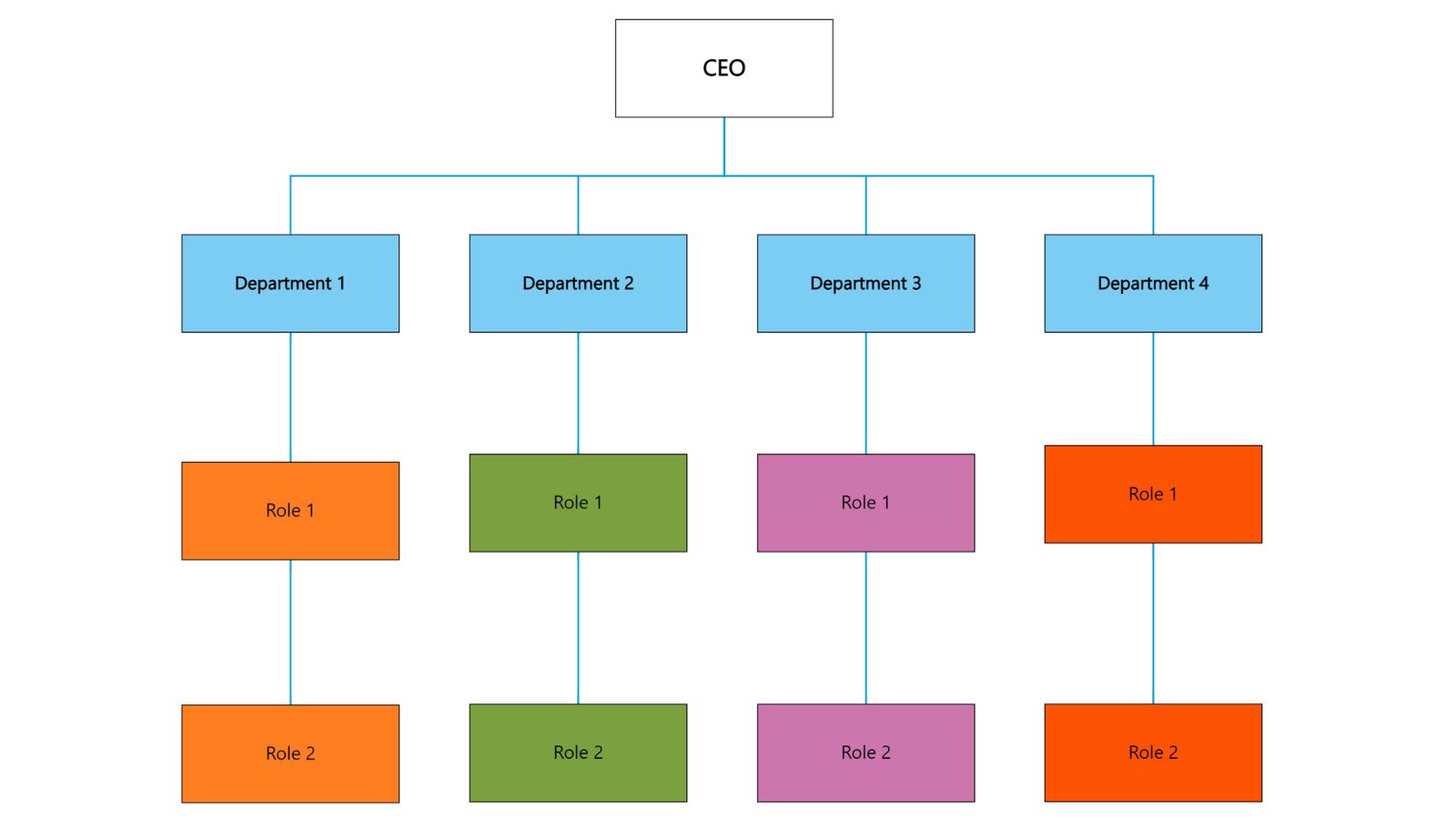 Organigramm Vorlage