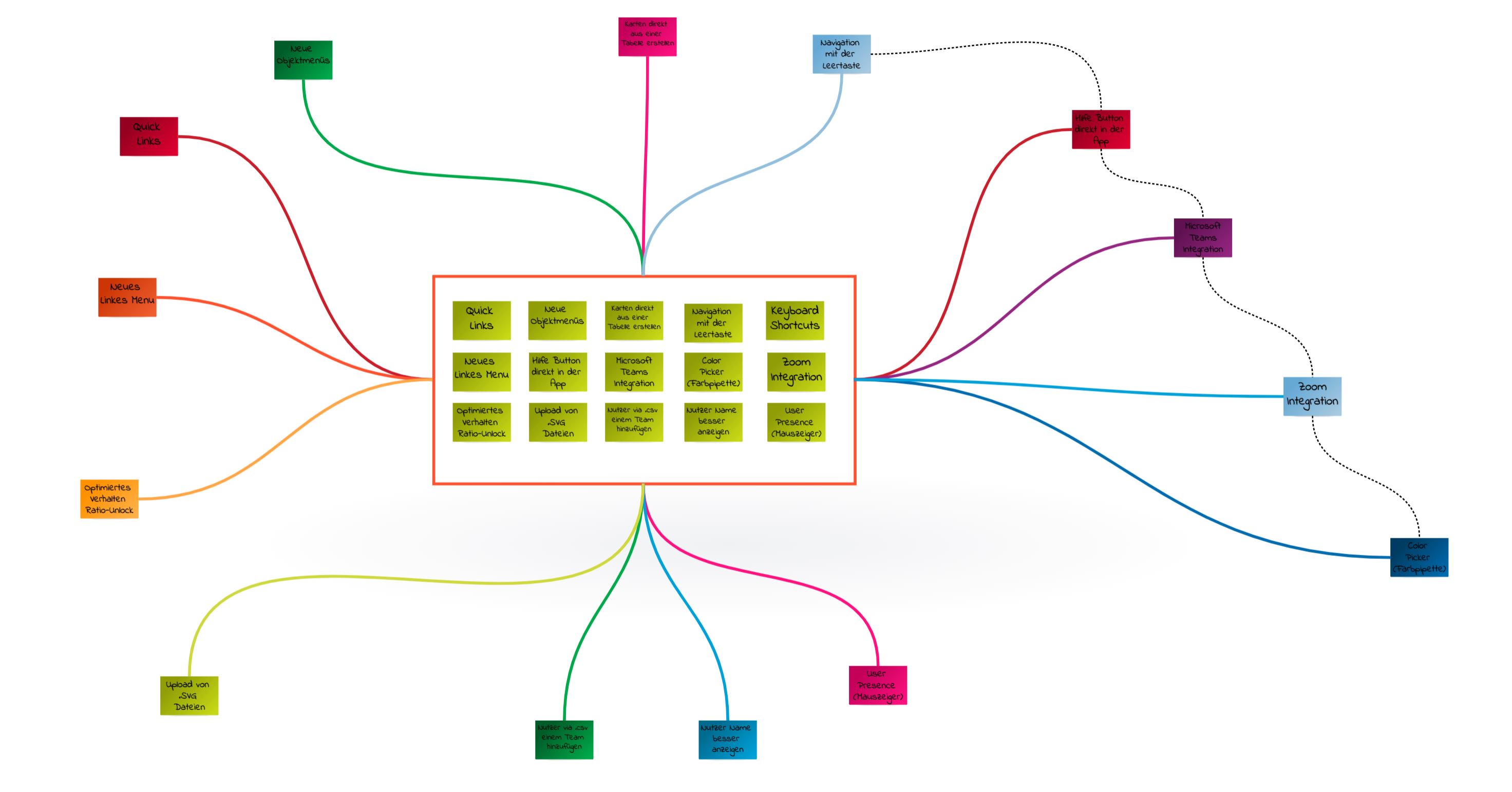 Organize_Collaboard