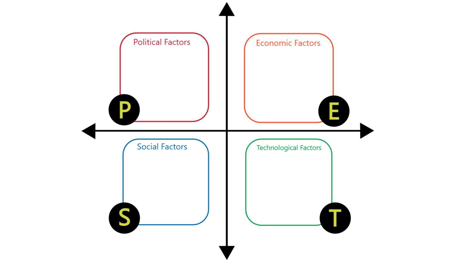 PEST Analysis  Collaboard