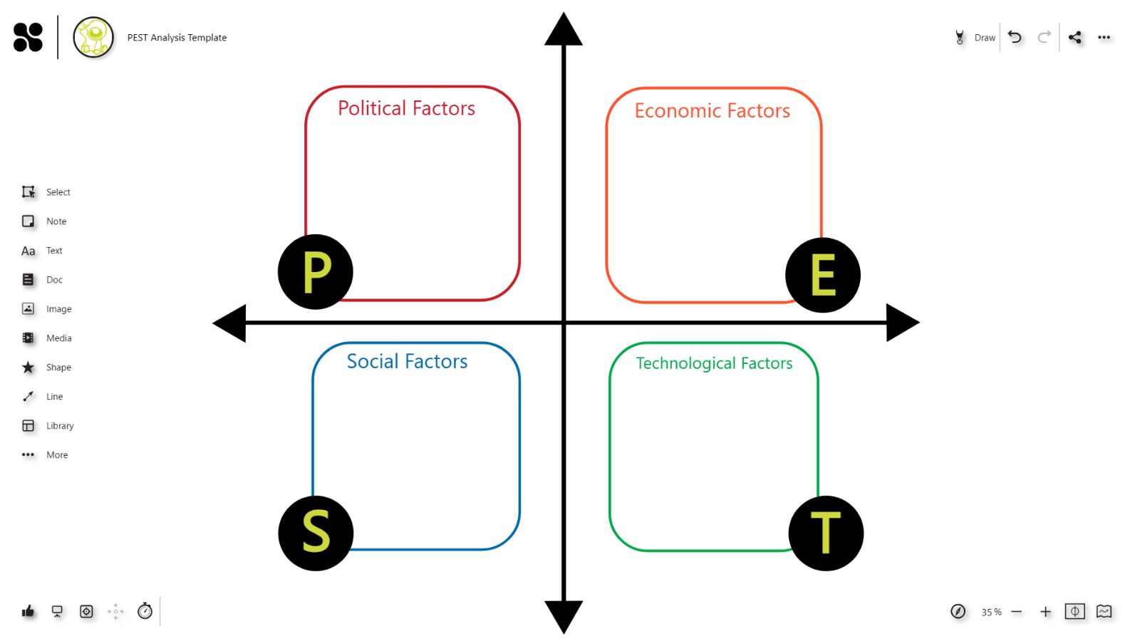 PEST Analysis Template  Collaboard