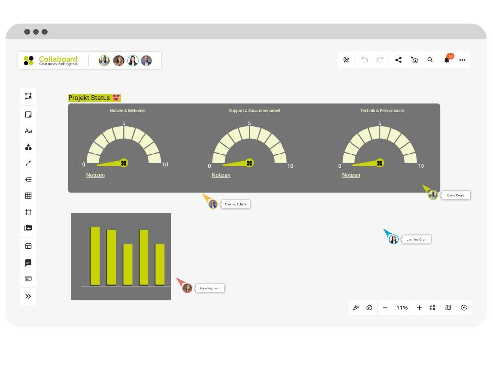 Projektstatus gemeinsam präsentieren