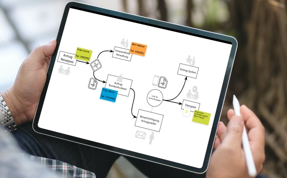 Prozesse visualisieren mit einem online whiteboard-1
