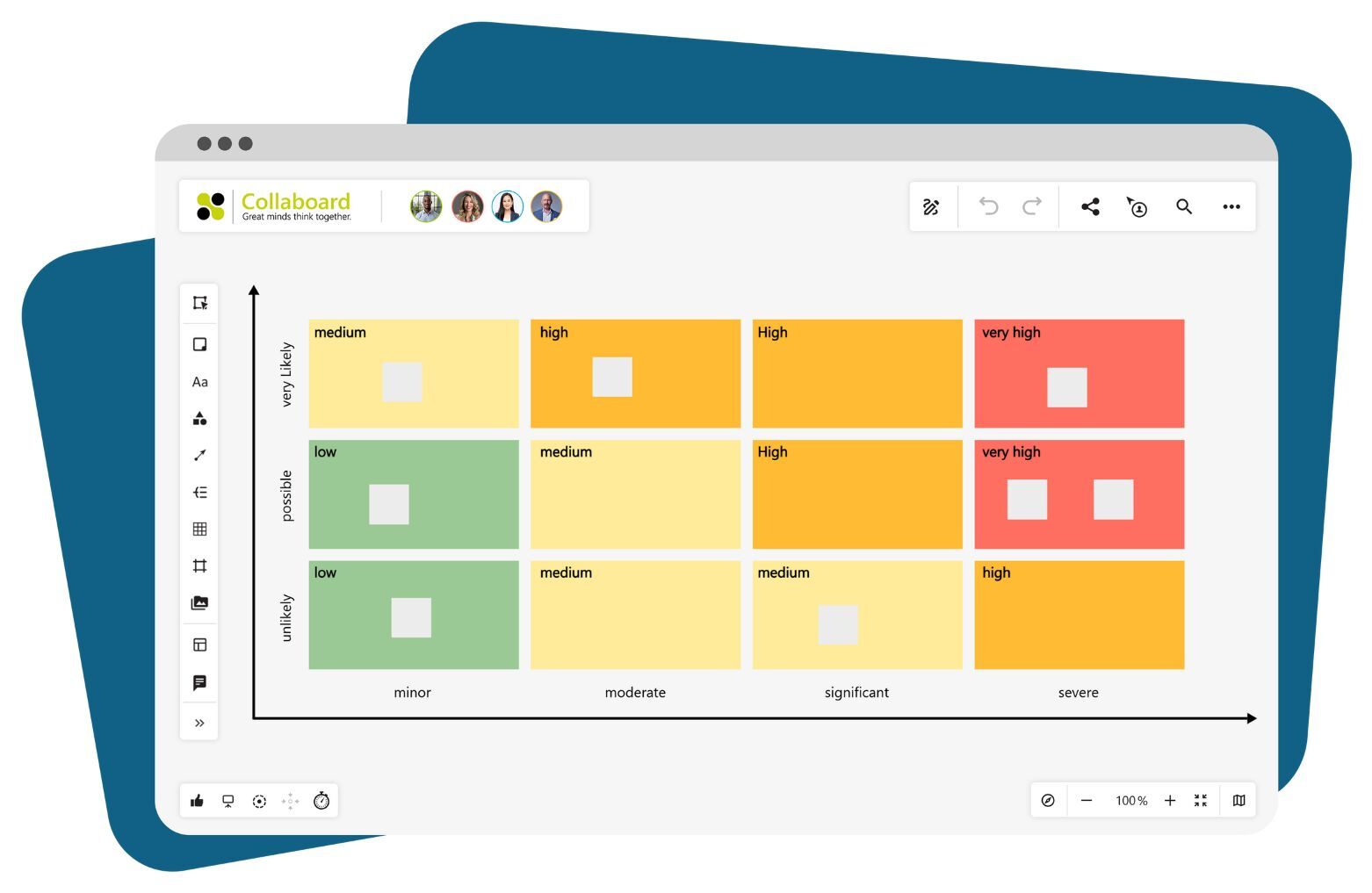 Risk Assessment Matrix Collaboard