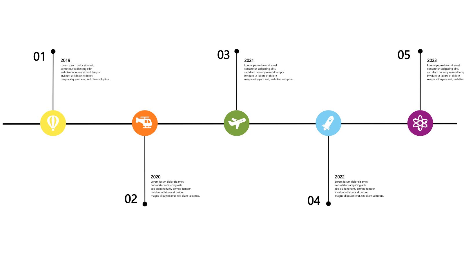 Roadmap Vorlage  Collaboard